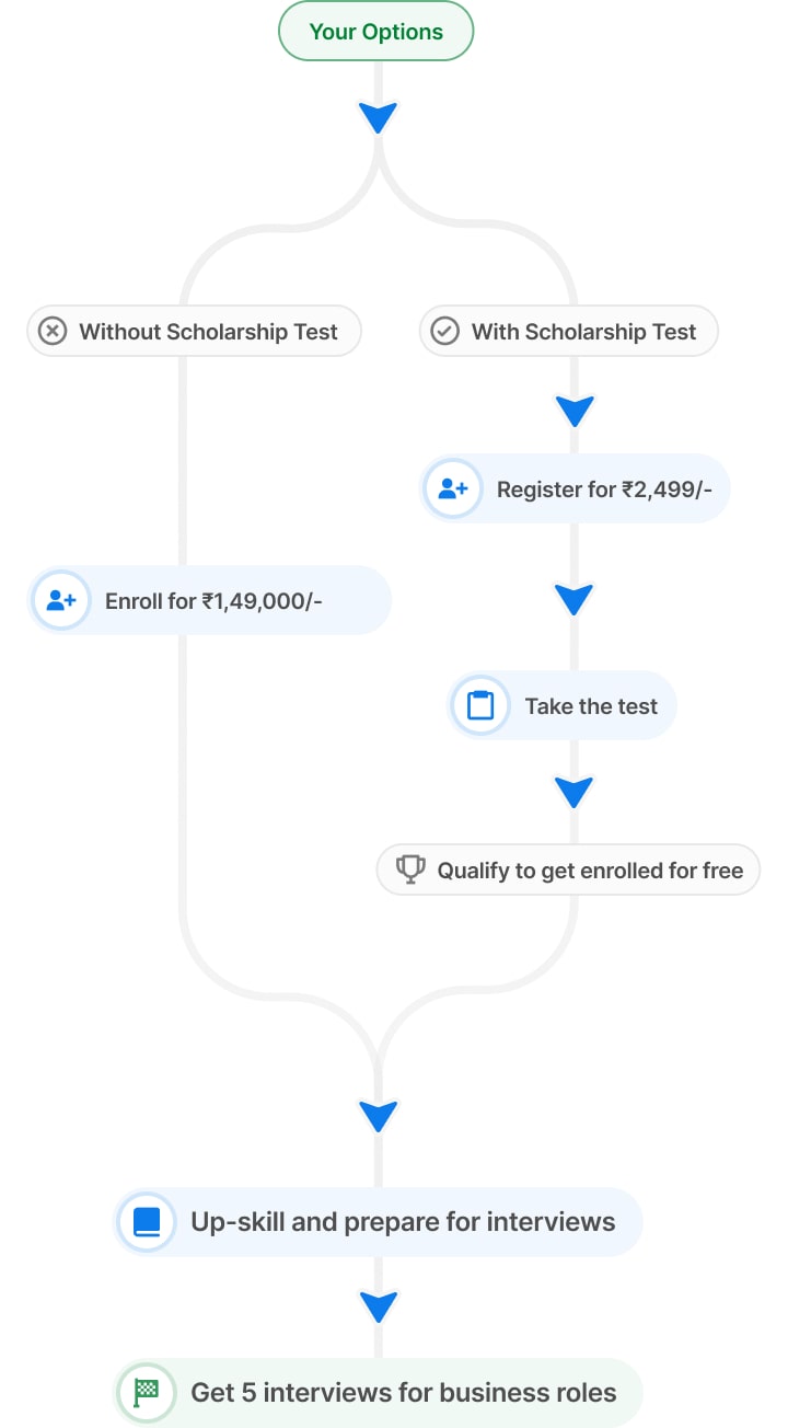 how it works flowchart