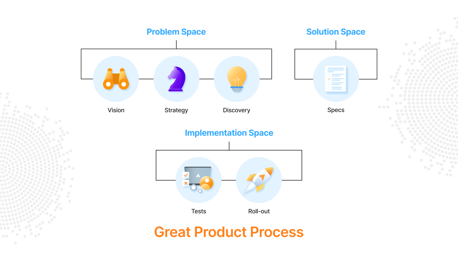 Beginners Guide to Product Management