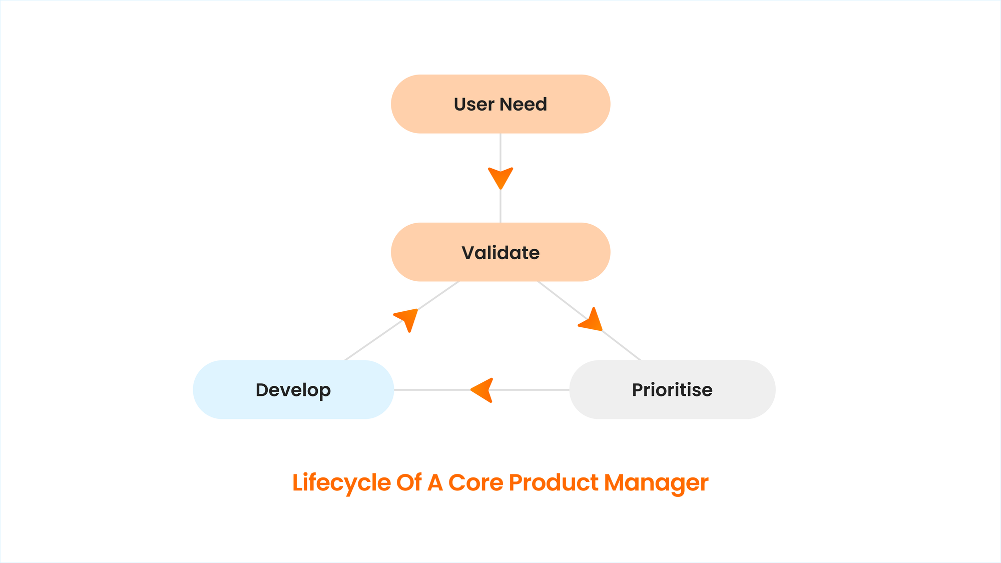 Types of Product Managers in India