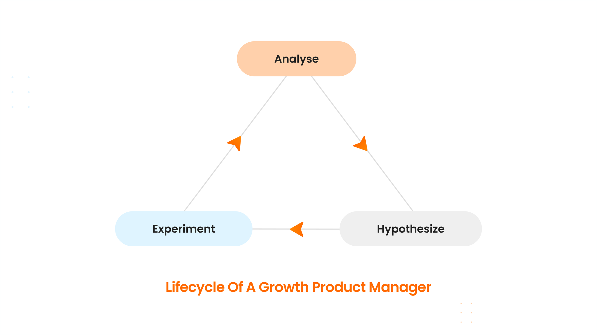 Types of Product Managers in India