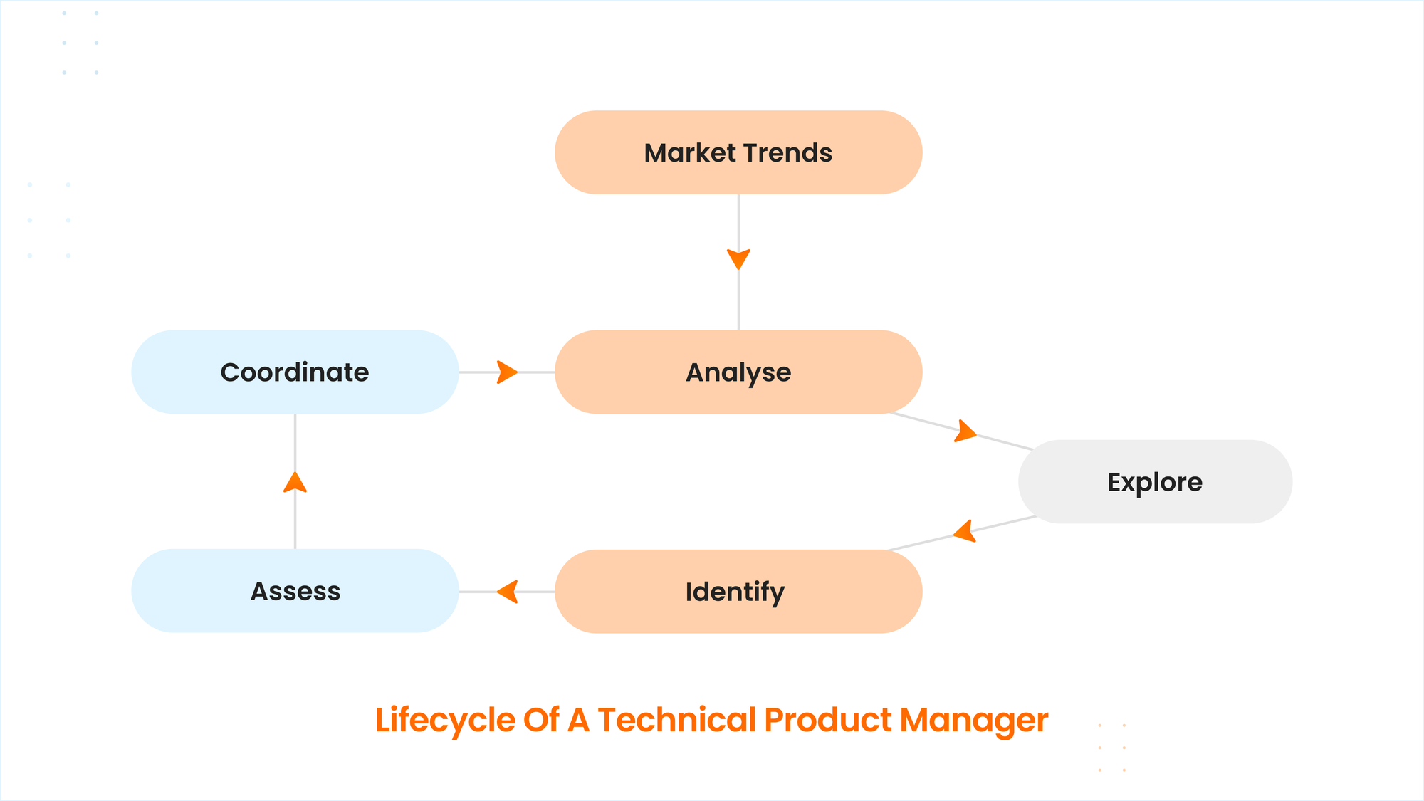 Types of Product Managers in India