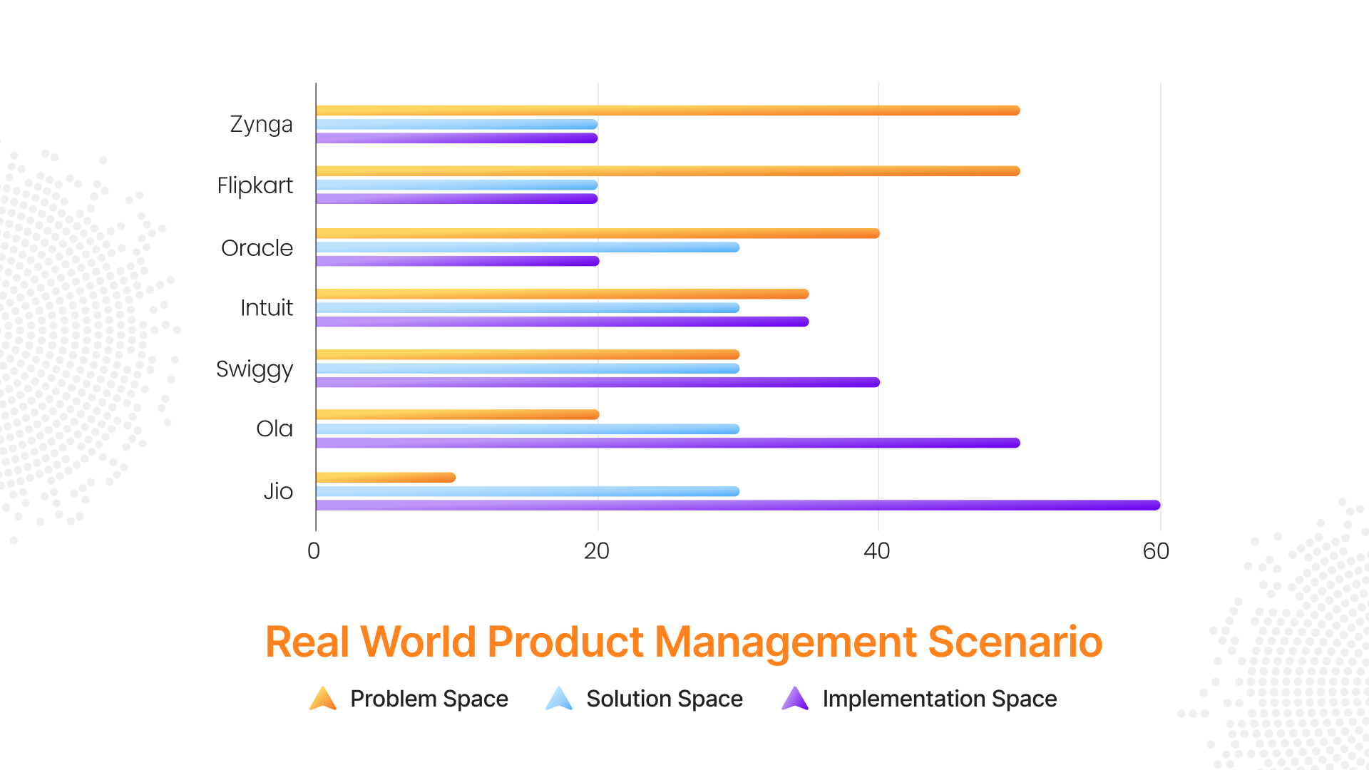 Beginners Guide to Product Management