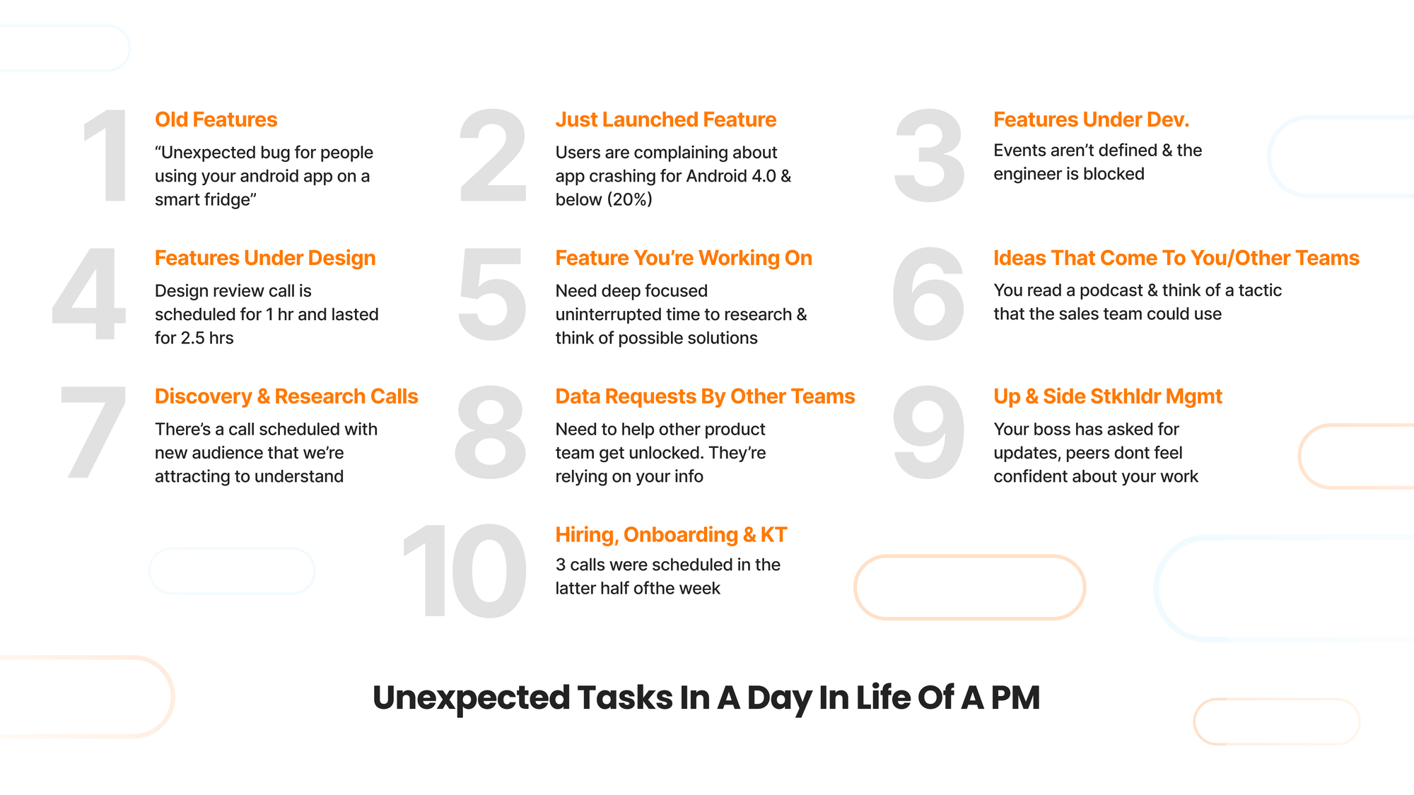 A Day in Life of A Product Manager