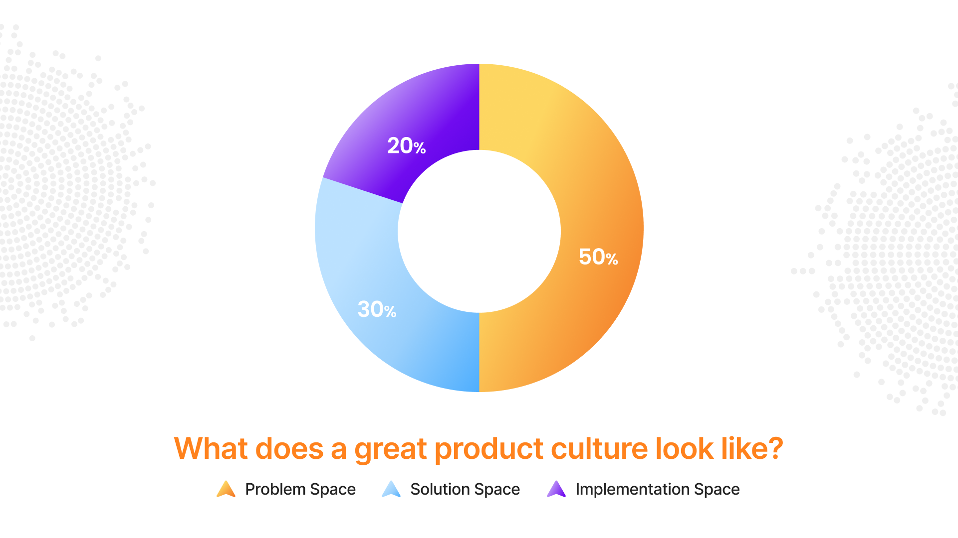 Beginners Guide to Product Management